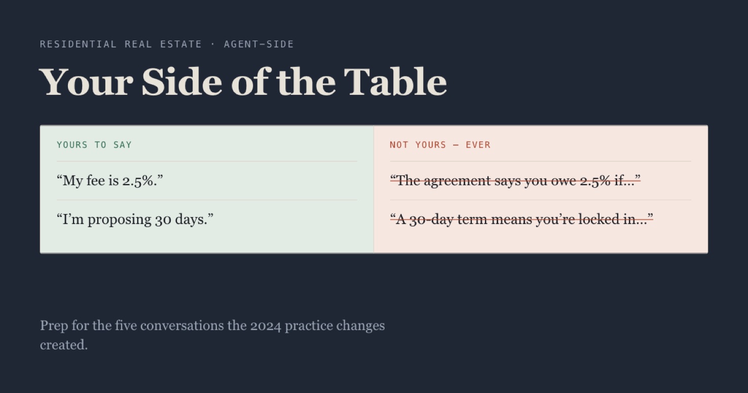 Your Side of the Table — one of The Quiet Ai's specialist builds