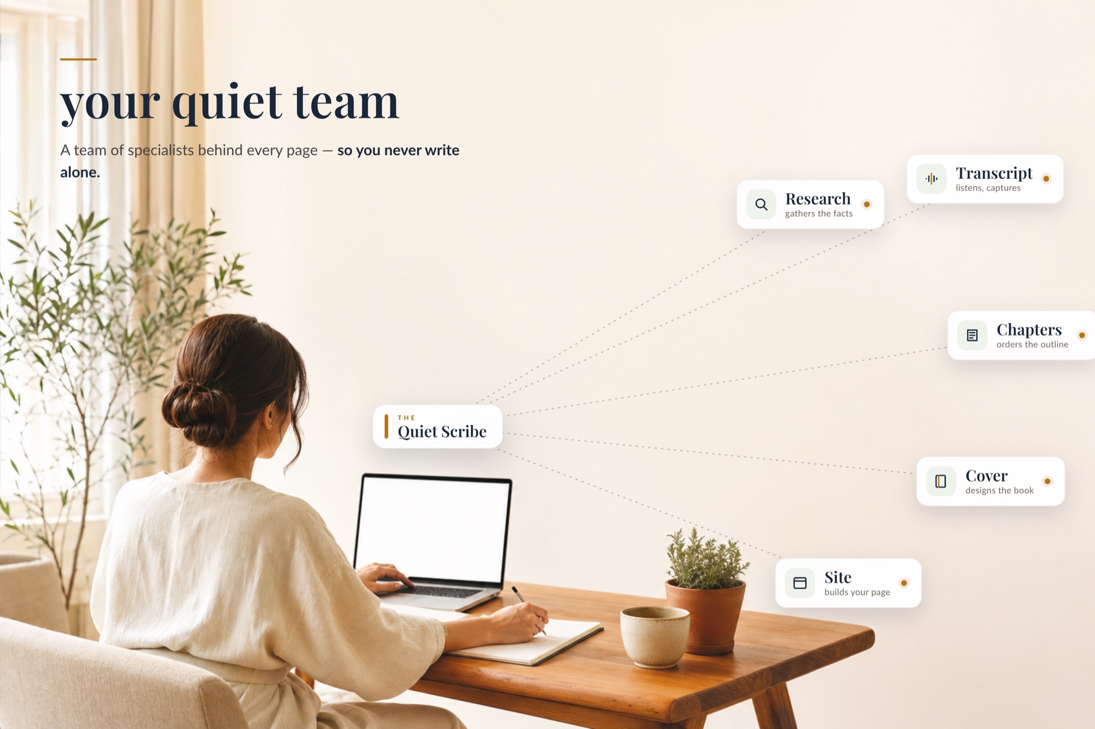 Your quiet team, so you never write alone: an author writes by hand at a sunlit desk with her laptop open, while five worker cards — Research (gathers the facts), Transcript (listens, captures), Chapters (orders the outline), Cover (designs the book), and Site (builds your page) — fan out from a central Quiet Scribe hub.