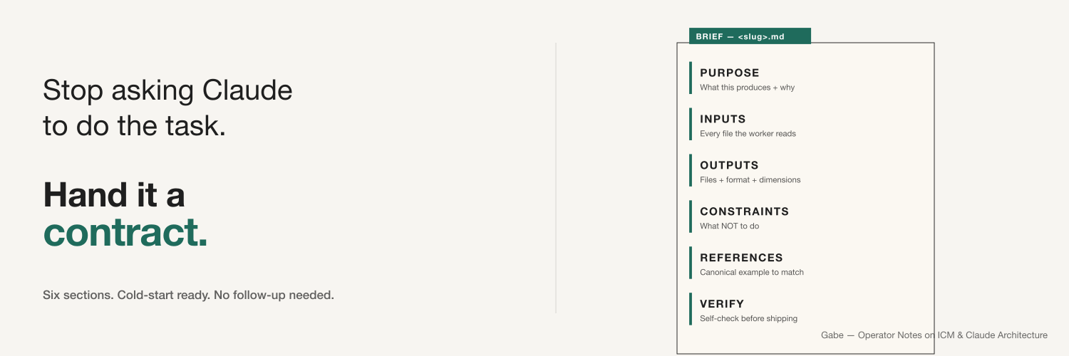 A brief document card listing six sections — purpose, inputs, outputs, constraints, references, verify — captioned six sections, cold-start ready, no follow-up needed.