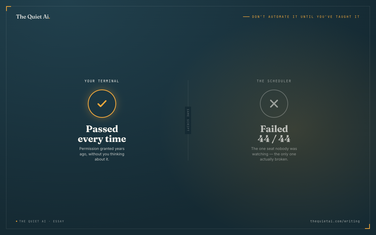 Two circles side by side: a glowing amber check reading Passed every time under Your Terminal, and a dim X reading Failed 44 / 44 under The Scheduler.