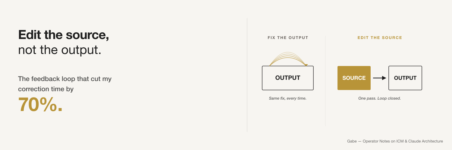 Fix the output shown as a recurring loop back to the same output, beside edit the source shown as one pass from source to output that closes the loop.