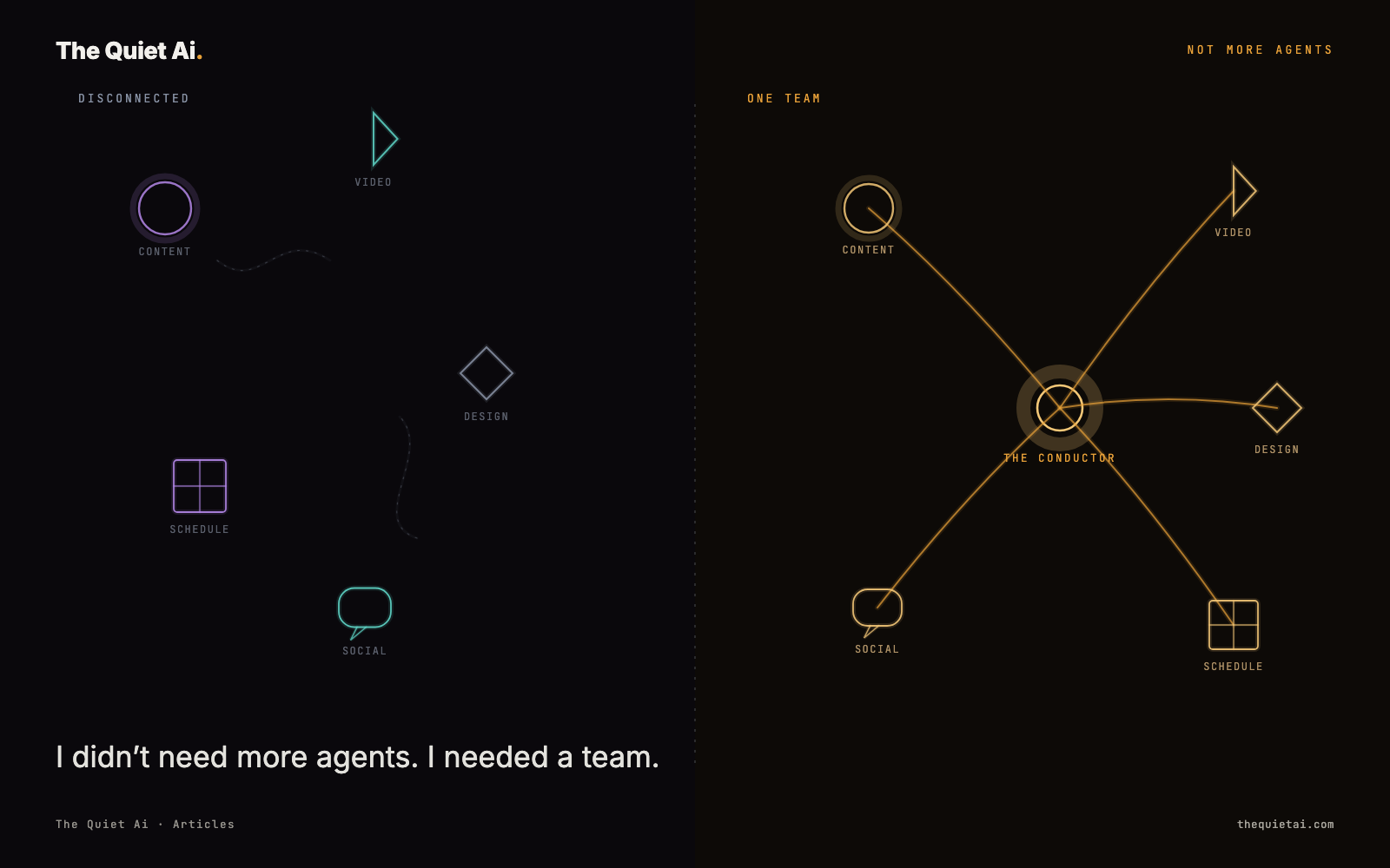 Two diagrams side by side: disconnected icons for content, video, design, schedule and social scattered with no lines between them; the same icons wired through a central point labeled The Conductor.