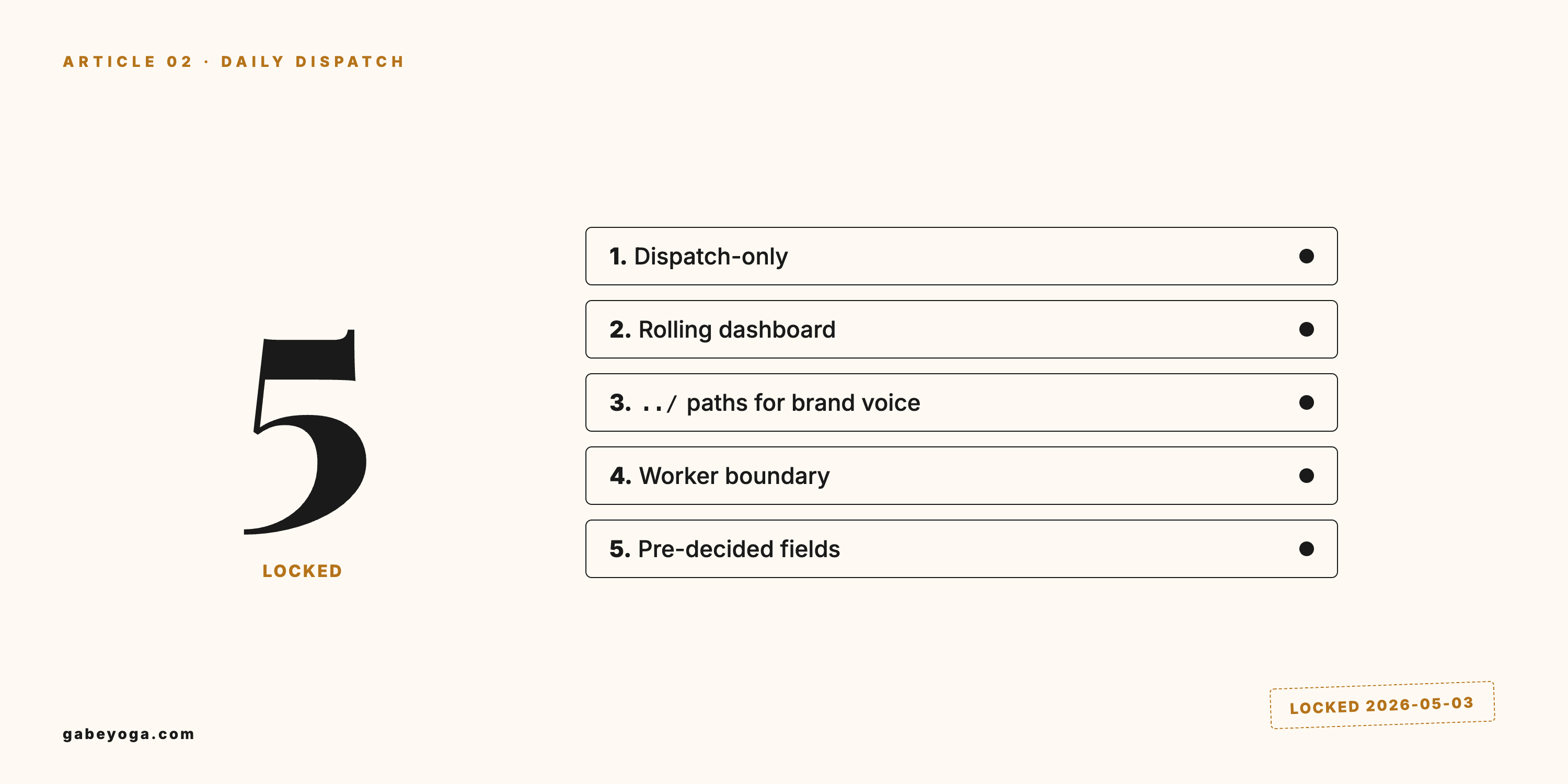 Five numbered locked rules — dispatch-only, rolling dashboard, relative paths for brand voice, worker boundary, pre-decided fields — beside a large 5 stamped locked 2026-05-03.