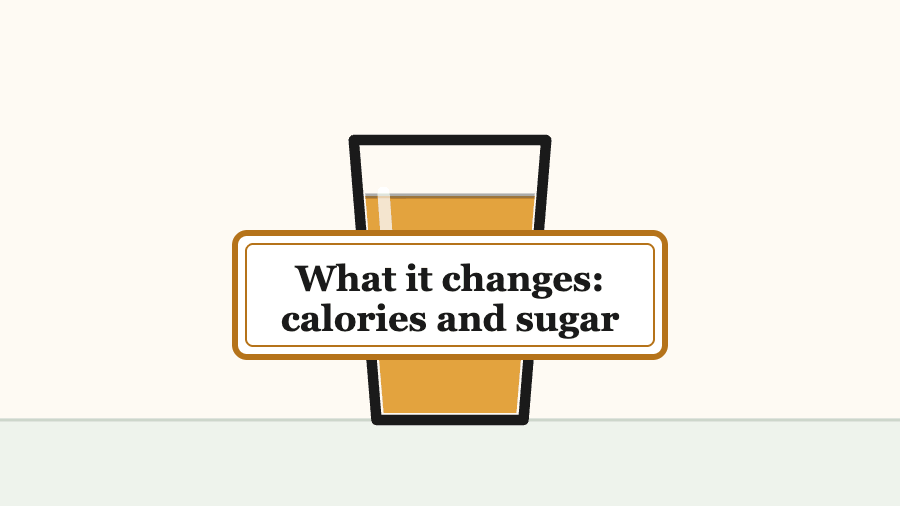 A glass of juice with a label that reads “Sold as a cleanse”, then “What it changes: calories and sugar”.