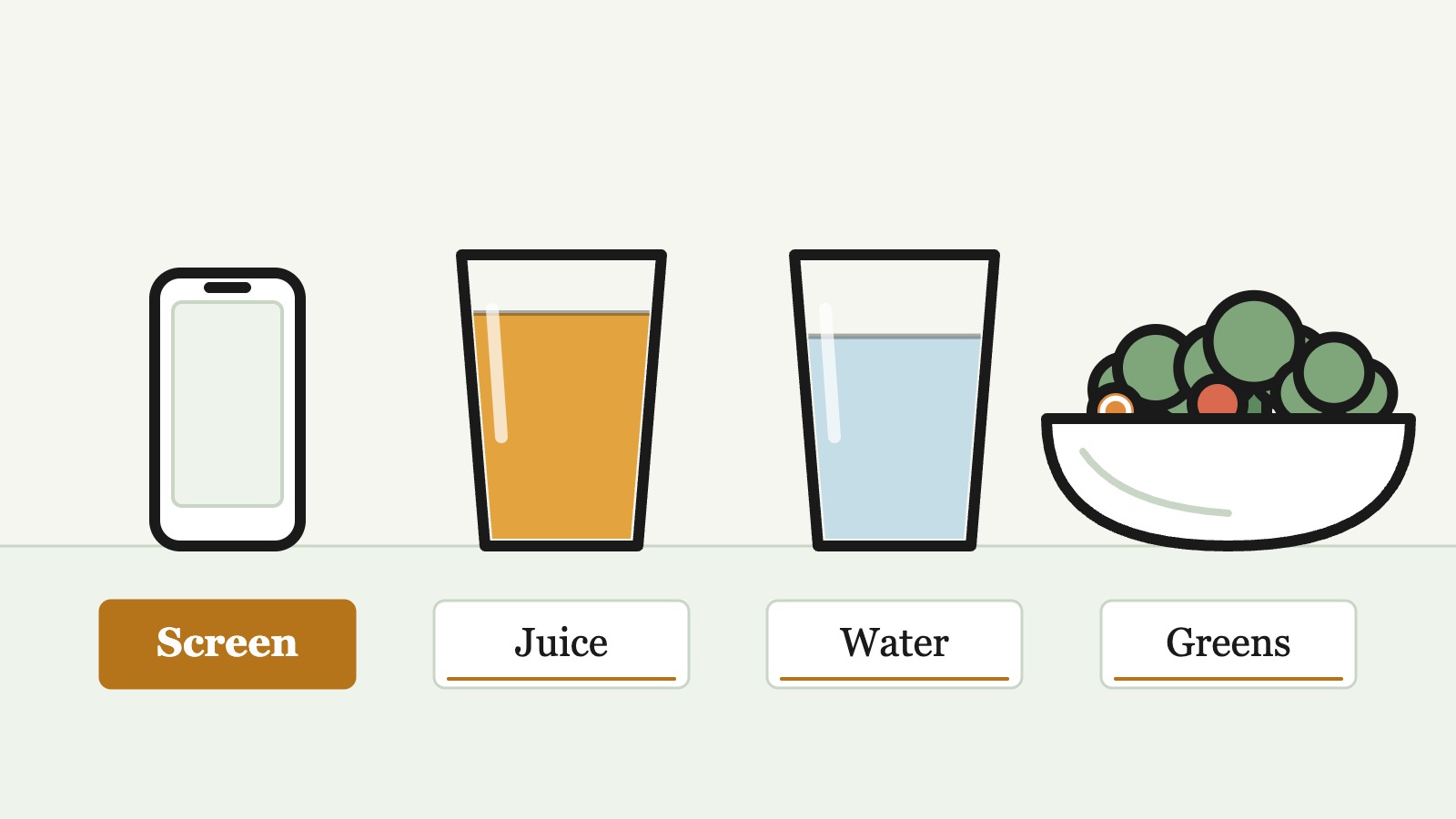 A phone, a glass of juice, a glass of water and a bowl of vegetables in a row, tagged Screen, Juice, Water and Greens; Screen is highlighted.