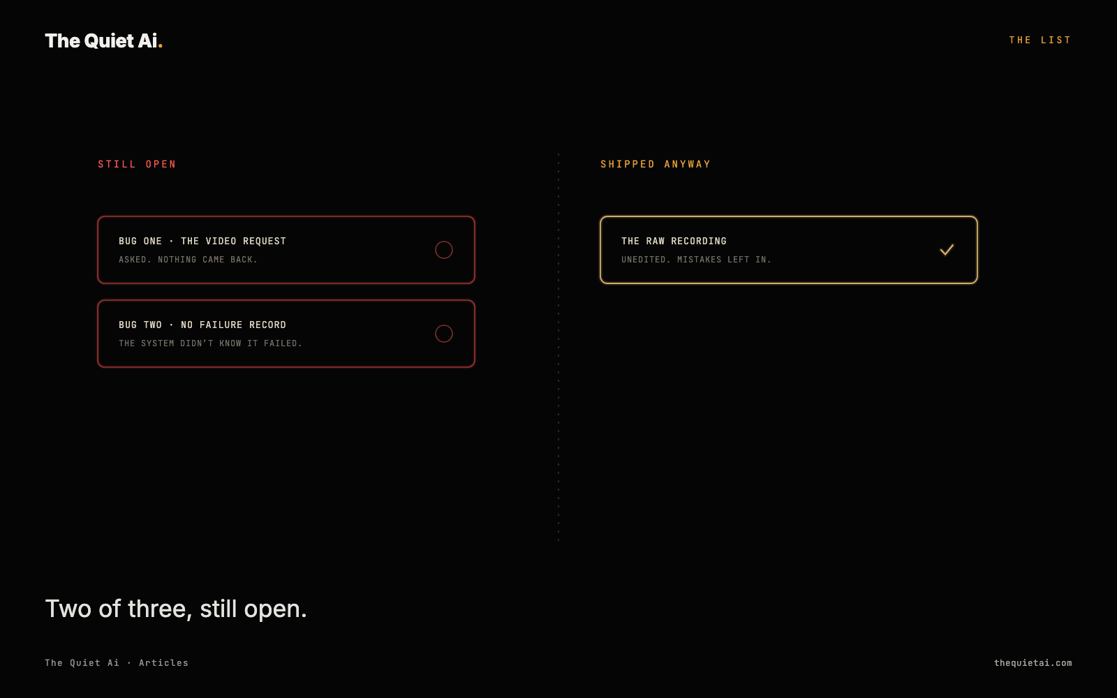 Two columns: 'still open,' two red-bordered unchecked rows (BUG ONE · THE VIDEO REQUEST, BUG TWO · NO FAILURE RECORD); 'shipped anyway,' one gold-checked row, THE RAW RECORDING — UNEDITED. MISTAKES LEFT IN.