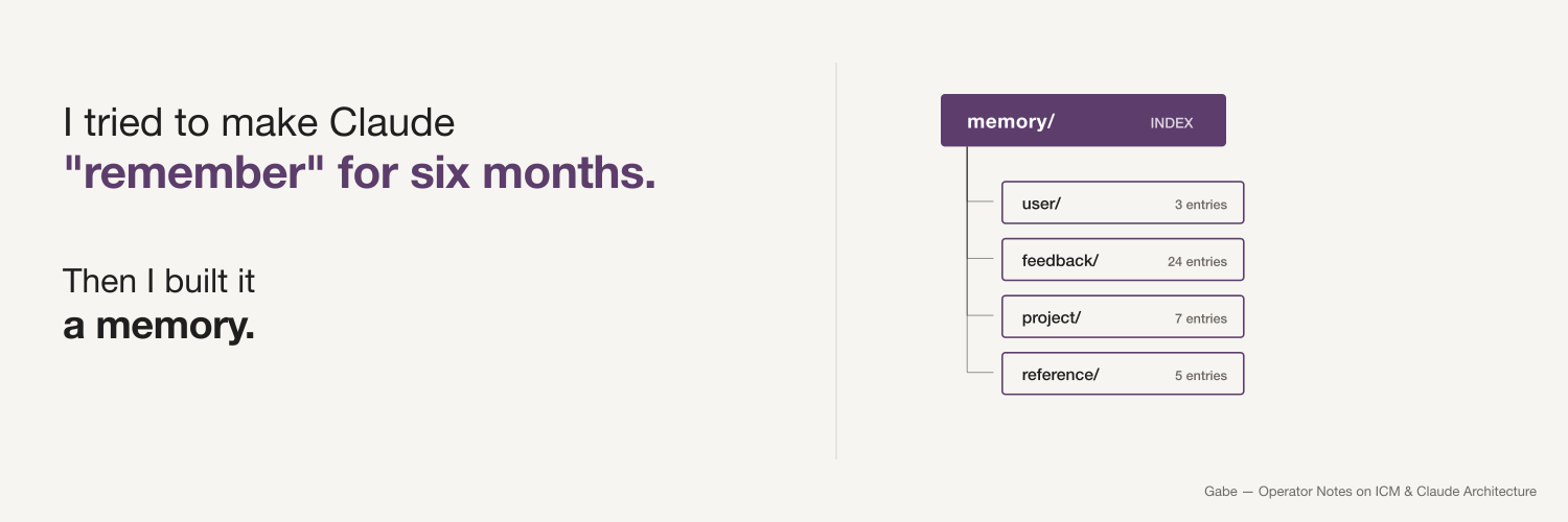 A memory folder branching into four typed subfolders — user, feedback, project, reference — each with an entry count.