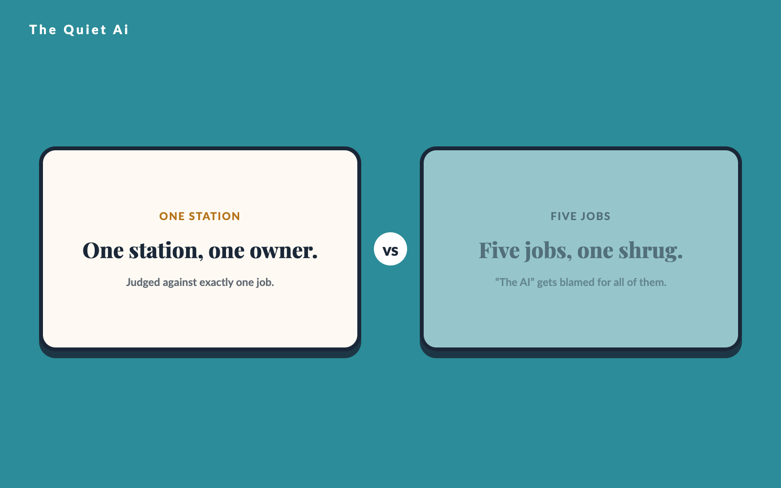 Two cards side by side, joined by “vs”. Left, in the house cream: “One station, one owner. Judged against exactly one job.” Right, dimmed: “Five jobs, one shrug. “The AI” gets blamed for all of them.”
