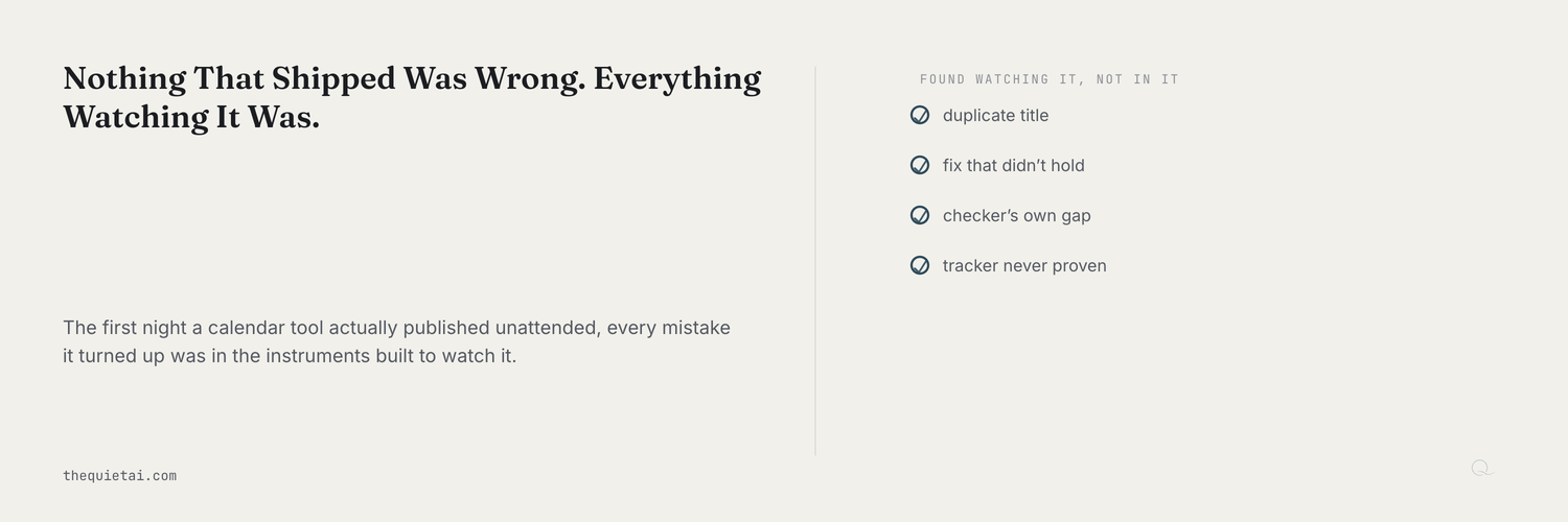 Four checked items — duplicate title, a fix that didn’t hold, the checker’s own gap, an unproven tracker — the four real bugs the night turned up.