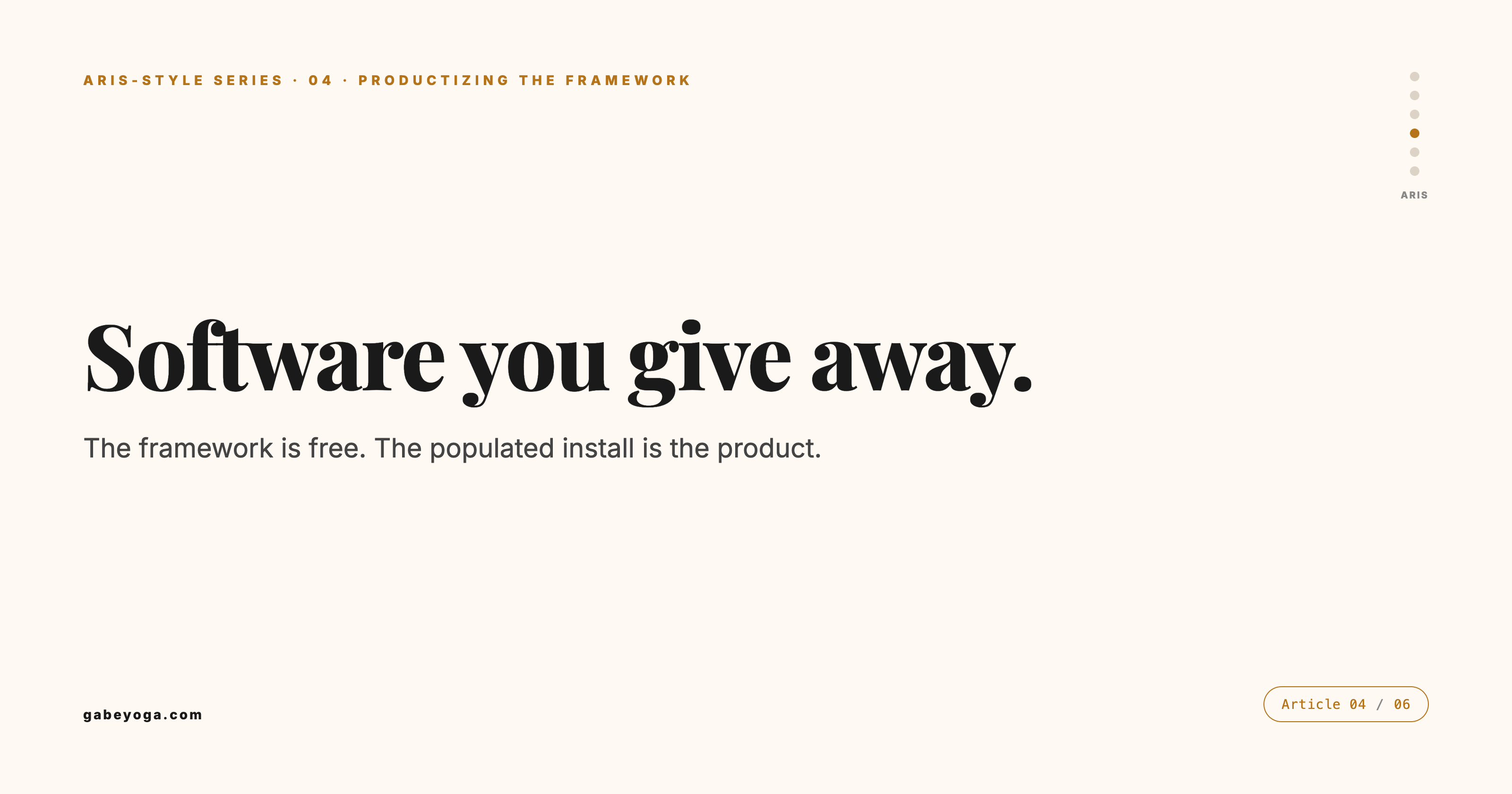 Article title card, Software you give away, subtitled the framework is free, the populated install is the product — fourth of six in the aris-style series.
