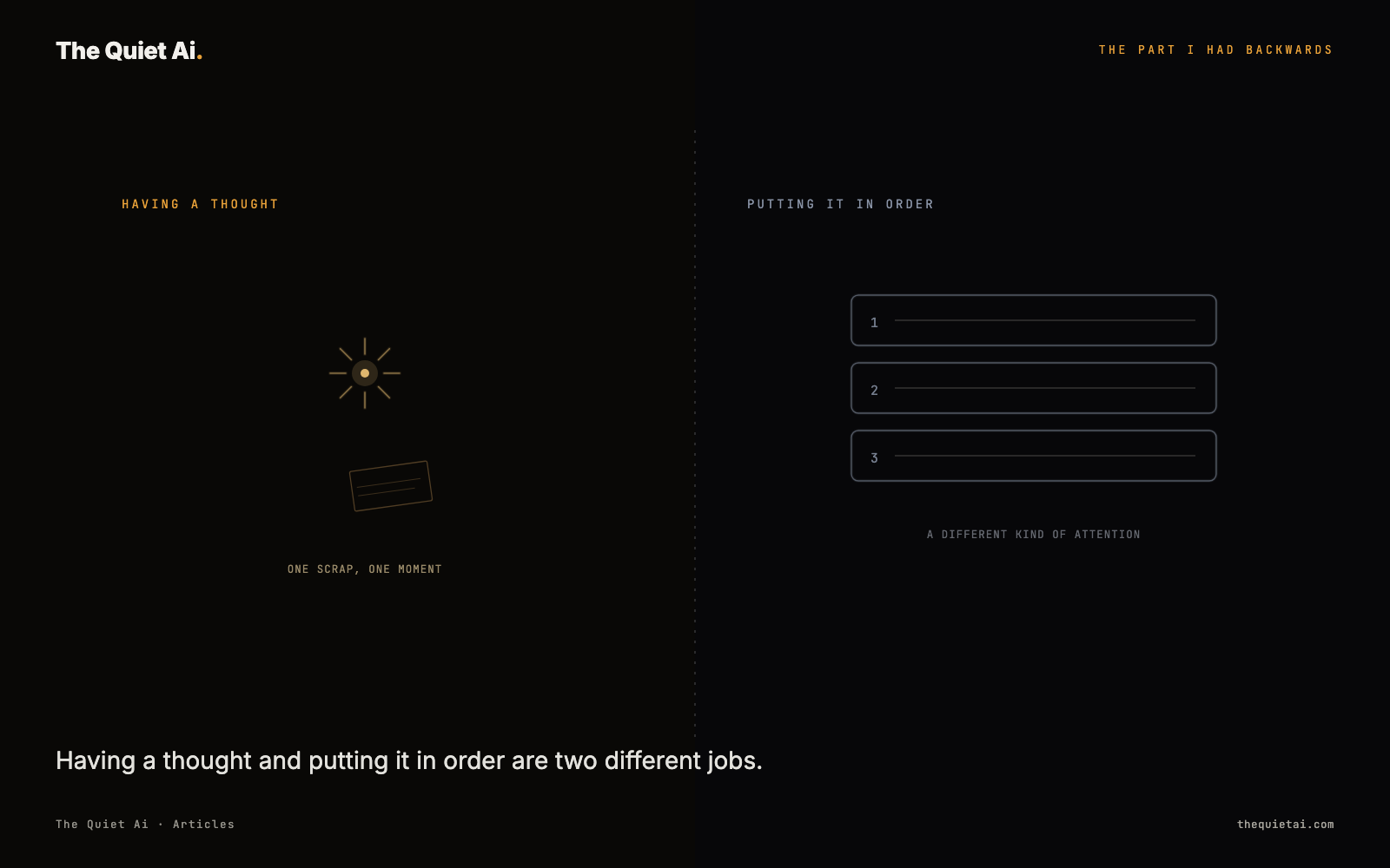 Two labeled panels, not overlapping: 'having a thought,' a small burst-of-light glyph over a single scrap, 'one scrap, one moment'; 'putting it in order,' three numbered rows, 'a different kind of attention.'