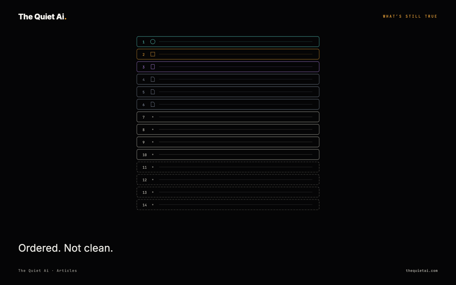 The same fourteen-row ordered column, the last four rows now dashed and dimmer rather than solid — still rough, not a finished manuscript.