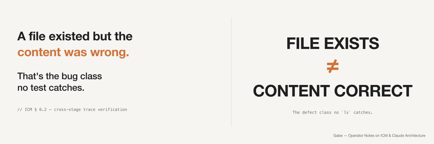 FILE EXISTS does not equal CONTENT CORRECT, captioned the defect class no ls catches.