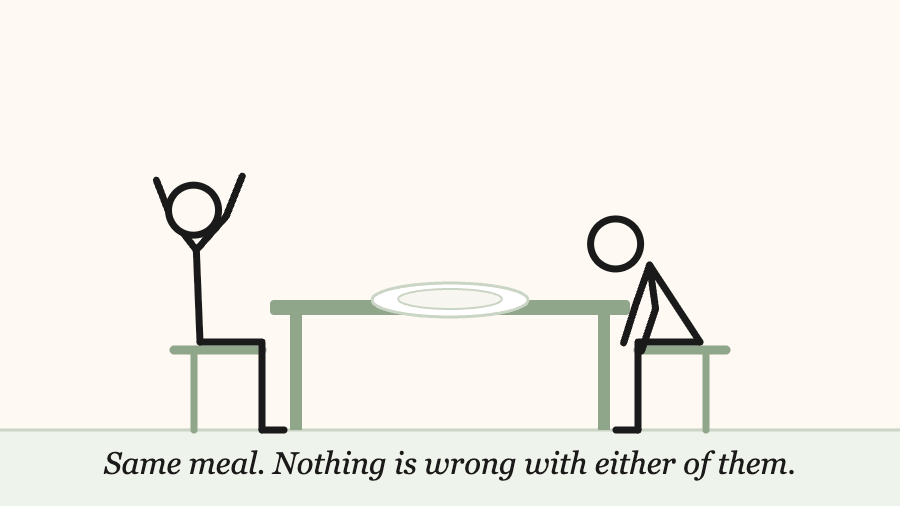 Two stick-figure people sit across a table with one plate between them; one lifts up with raised arms, the other slumps forward, captioned “Same meal. Nothing is wrong with either of them.”
