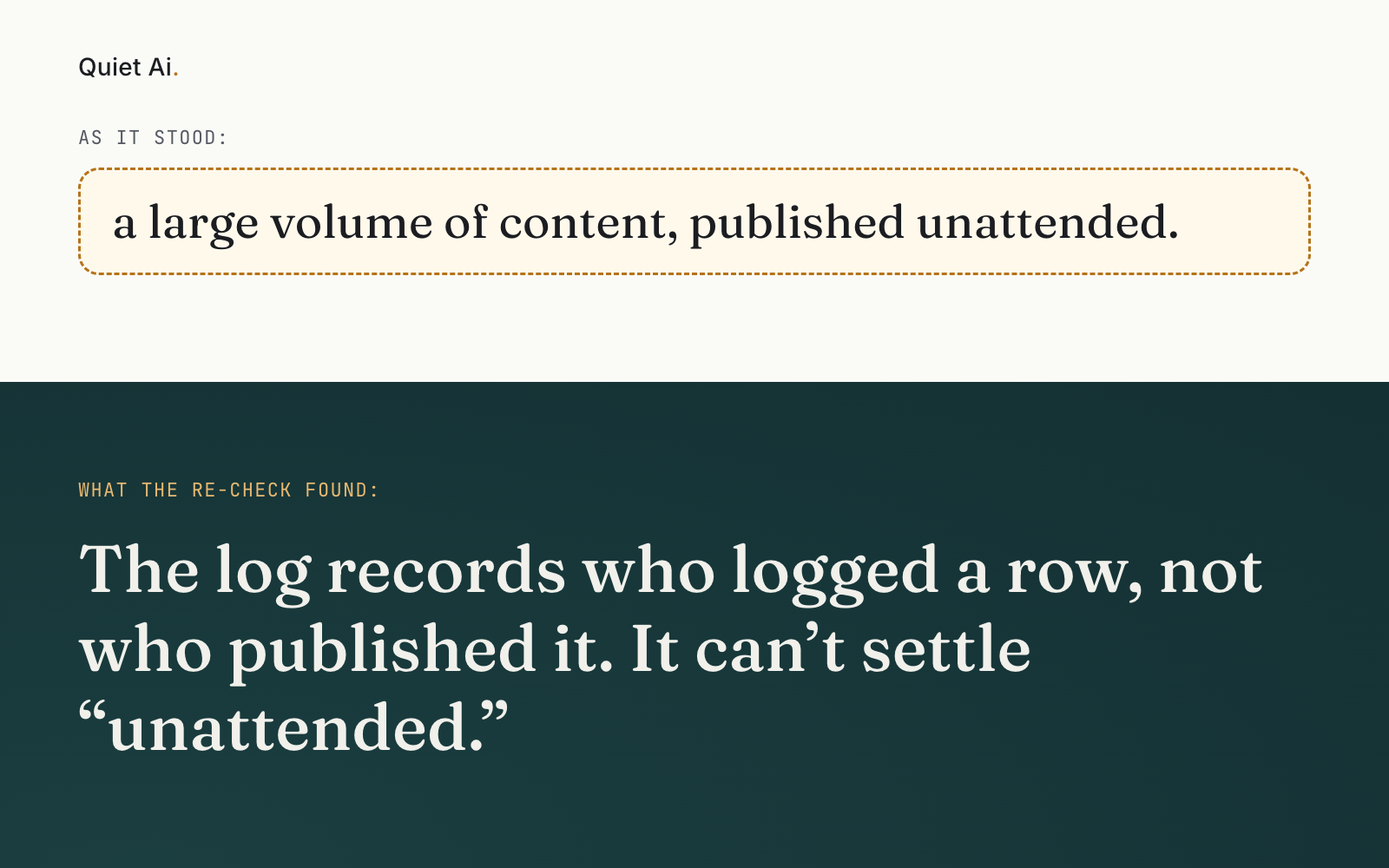 Two bands. The upper, light band is labeled “As it stood:” and holds, in a dashed box, “a large volume of content, published unattended.” The lower, dark band is labeled “What the re-check found:” and reads: The log records who logged a row, not who published it. It can’t settle “unattended.”
